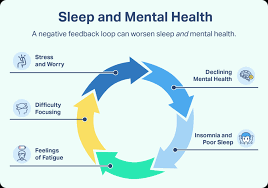 sleep and Depression Cycle