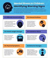 Symptoms of child's mental health