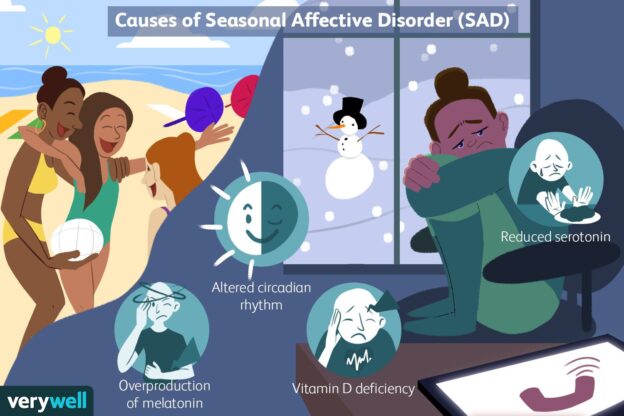 Seasonal affective disorder in a young woman